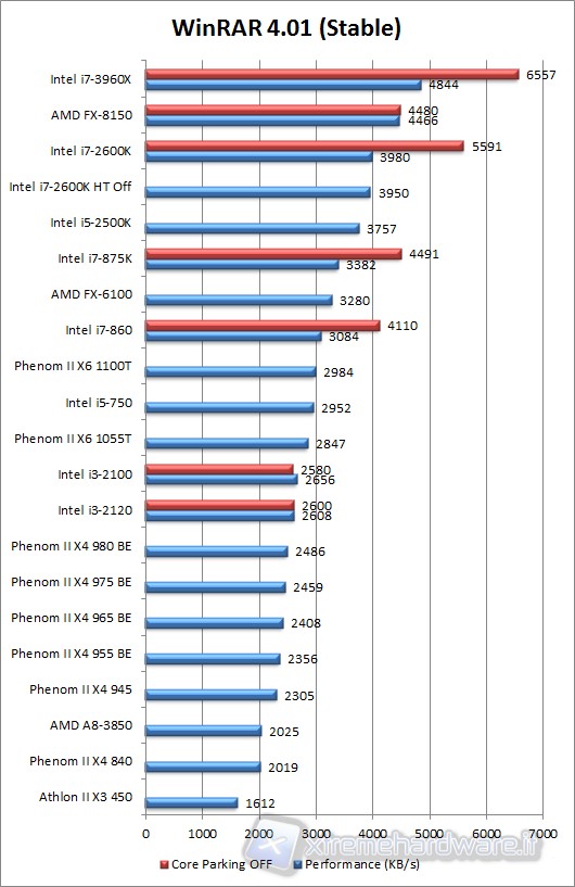 winrar_4.01