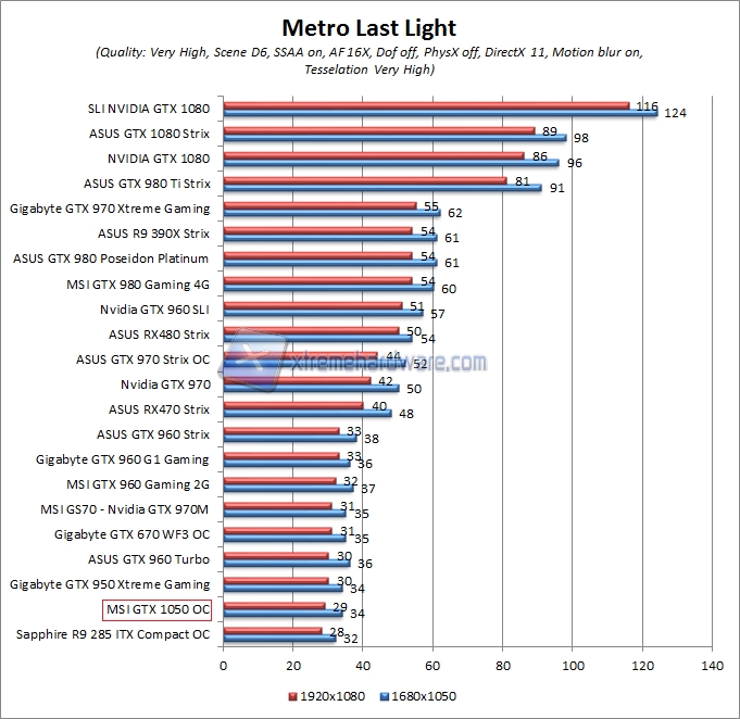 metro