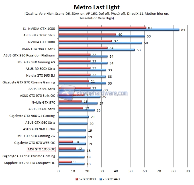 metro WQHD