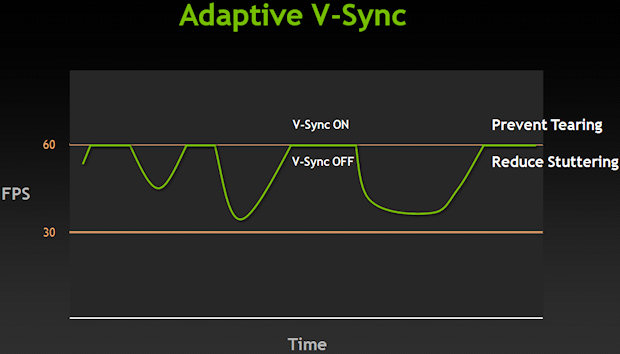 img012-vsync adaptive