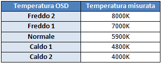 Temperatura setting