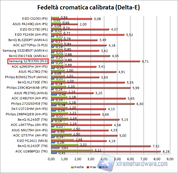 Fedeltà 02 calib